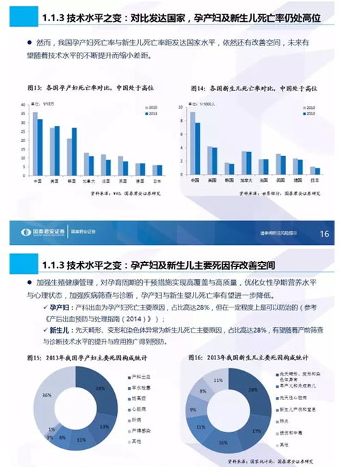 國泰君安全市場首份生殖健康專題 生命之光照耀藍(lán)海市場