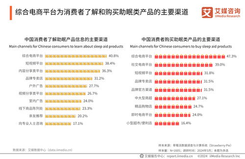 2024年中國睡眠健康產(chǎn)品創(chuàng)新與消費(fèi)洞察 健康咨詢服務(wù)的市場機(jī)遇與趨勢預(yù)測