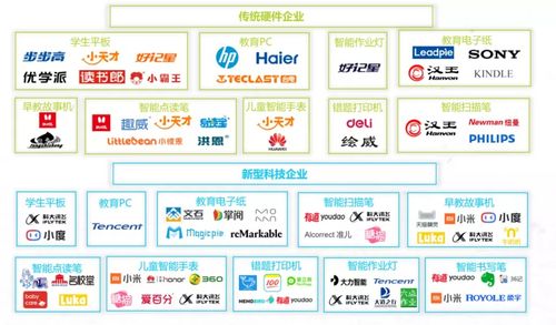 新一輪學(xué)習(xí)智能硬件角逐賽 讀書郎如何憑借健康咨詢服務(wù)脫穎而出