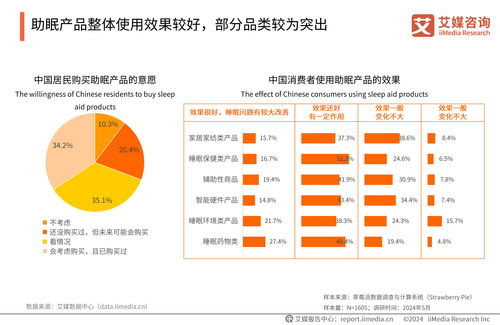 2024年中國睡眠健康產(chǎn)品創(chuàng)新與消費(fèi)洞察 艾媒咨詢報(bào)告解讀