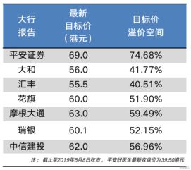 平安好醫生再獲機構看好 目標價折射公司價值仍被大幅低估